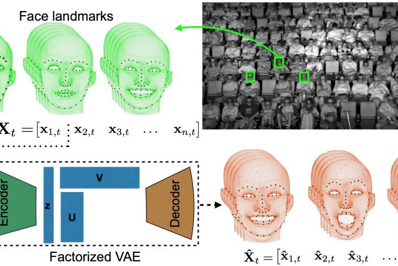 Scientists have developed a new algorithm to analyze the facial expressions of movie audiences. Photo by Disney Research