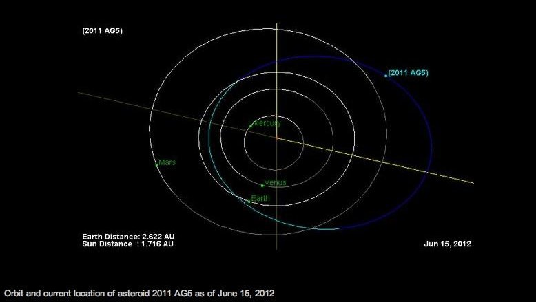 Asteroid 2011 AG5. CREDIT: NASA