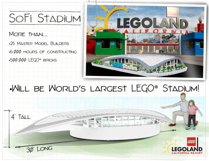 Legoland California is building a replica of Inglewood, Calif., venue SoFi Stadium that the theme park said will break a Guinness World Record. Image courtesy of Legoland California