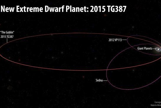 Hunt for Planet X reveals the Goblin, a faraway dwarf planet