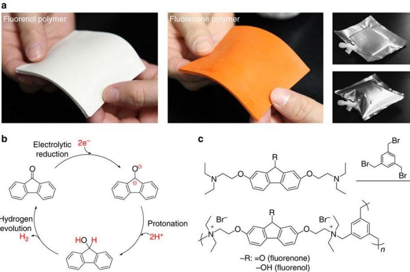 Even when filled with hydrogen, the new polymer is safe to touch. Photo by Ryo Kato, et al./Nature