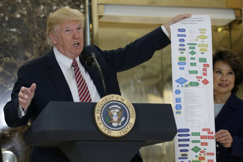President Donald Trump holds up a flow chart while standing next to Transportation Secretary Elaine Chao at Trump Tower in New York. He signed an executive order establishing "discipline and accountability" in the environmental review and permitting process for infrastructure projects. Photo by John Angelillo/UPI
