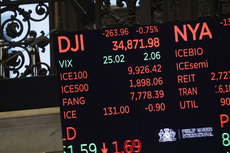 Dow falls 652 points amid bond purchase tapering, Omicron variant concerns
